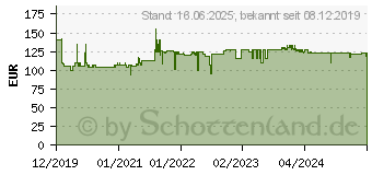 Preistrend fr EINHELL Benzin-Motorsense GC-PT 2538/1 I AS , 38 cm Arbeitsbreite Faden 57577240 (3401938)