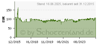 Preistrend fr WERA 8100 SA 9 Zyklop Steckschlsselsatz zllig 28teilig (05004019001)