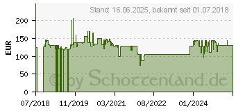 Preistrend fr YALE SV-DB4MX-B Wlan IP berwachungskamera 1920 x 1080 Pixel