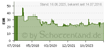 Preistrend fr WERA 950/7 Winkelschraubendreher-Set 7teilig (05022534001)