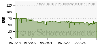 Preistrend fr TECHNISAT Digitradio 1 S - Stereo DAB+/UKW Radio mit Akku 00003916 (0000/3916)