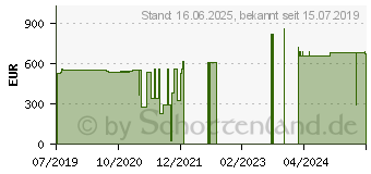 Preistrend fr XEROX Tonerpatrone Weis Sold (006R01799)