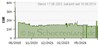 Preistrend fr BOSCH 18V Akku-Winkelschleifer GWX 18V-8 ohne Akku ohne Ladegert in L-BOXX (06019J7000)