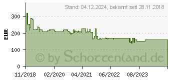 Preistrend fr ATEN VanCryst VS0110HA - Video-/Audio-Splitter (VS0110HA-AT-G)