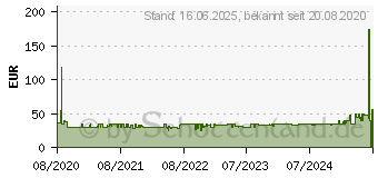 Preistrend fr BOSCH Tassimo Kapselmaschine Style (TAS1102)