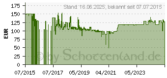 Preistrend fr HUMAX H40D Single SAT Antenne Wei (E1340)