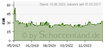 Preistrend fr WERA 950/9 Winkelschraubendreher-Set 9teilig (05022089001)