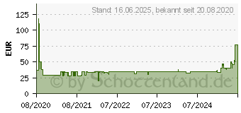 Preistrend fr BOSCH Tassimo Kapselmaschine Style (TAS1106)