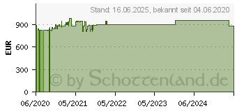 Preistrend fr Wortmann Terra Mobile 1716 (1220679)