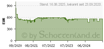 Preistrend fr Caterpillar CAT S62 PRO 128GB Telekom schwarz (99930910)