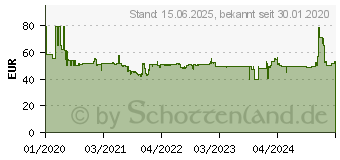 Preistrend fr XORO HRS 9194 - Satelliten-TV-Empfnger (SAT100593)