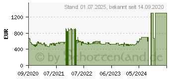 Preistrend fr BOSCH Serie 4 (SMI4HCS48E)