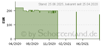 Preistrend fr Switel VS700 Senioren-Smartphone mit Ladestation schwarz