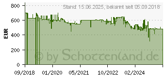 Preistrend fr SAMYANG 22512 Weitwinkel-Objektiv f/2.8 - 22 14mm