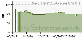 Preistrend fr OKI - Schwarz - Original - Tonerpatrone - fr OKI PRO9431, Pro9541, PRO9542, ES 9431, 9541 (45536556)