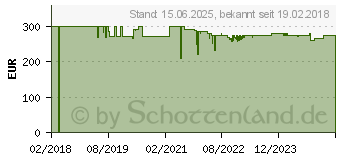 Preistrend fr celexon DK500 (1000001538)