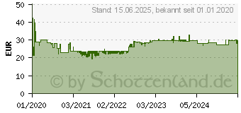 Preistrend fr DAHLE 507 Rollenschneider (00507-24040) (72-00507-24040)