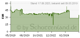 Preistrend fr METABO 12V Ersatzakku Akkupack 2.0 Ah (625406000)