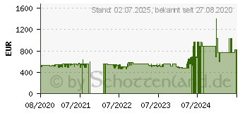 Preistrend fr SIEMENS SN63HX60AE iQ300, Splmaschine Home Connect 13 Magedecke 1673248