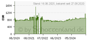 Preistrend fr SIEMENS SN65ZX49CE iQ500, Splmaschine Home Connect 14 Magedecke 1673231