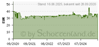 Preistrend fr JBL Go 3 schwarz