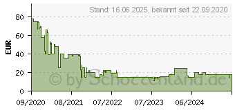 Preistrend fr GEARBOX PUBLISHING Godfall PlayStation 5 (434432)