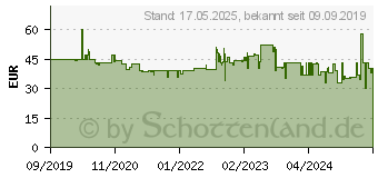 Preistrend fr BESTRON AF370CO, Fritteuse kupfer/schwarz max. 190 C 1576237