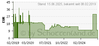 Preistrend fr ROCCAT Sense - Mauspad - Schwarz (ROC-13-125)