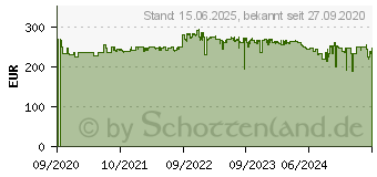 Preistrend fr APC Back-UPS BX 2200VA Schuko (BX2200MI-GR)