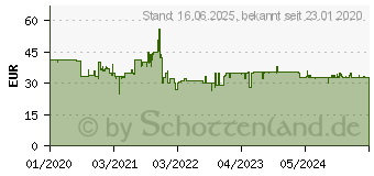 Preistrend fr KOSMOS Experimentierkasten Elektro & Co. 26072210 (620639)