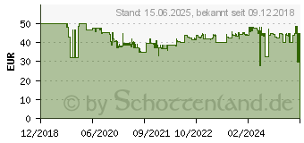 Preistrend fr SCHWAIGER Bluetooth Sender & Empfnger DAR100 513