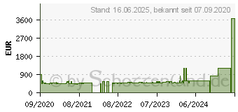 Preistrend fr SIEMENS SN43HS36TE (SN43HS36TE)