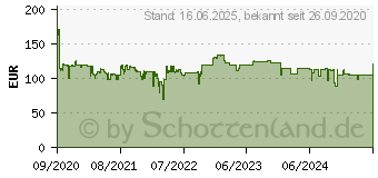 Preistrend fr MSI MPG Sekira 100R (306-7G06R21-W57)