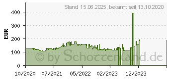 Preistrend fr Samsung F24T350FHU