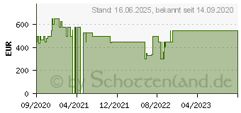 Preistrend fr Lenovo V14-IIL (82C400XPGE)