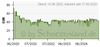 Preistrend fr PHILIPS Wasserkocher aus Glas (HD9339/80)