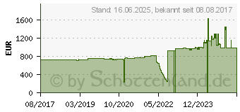 Preistrend fr EATON Epdu MO 0U C20 16A 1P20XC13:4XC19 (EMOB22)