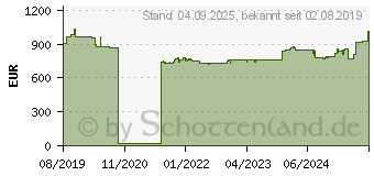 Preistrend fr InFocus IN2139WU