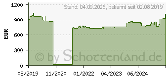 Preistrend fr INFOCUS (IN2139WU)