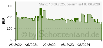 Preistrend fr Poly Savi 8220 UC (209215-02)
