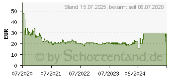 Preistrend fr Plantronics Blackwire C3210 (209744-201)