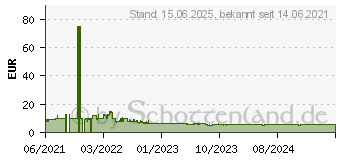 Preistrend fr 32GB SanDisk Ultra microSD Class 10 UHS-I A1 98MB/s Android