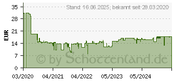 Preistrend fr PLAYMOBIL 70453 Schlafsaal