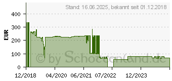 Preistrend fr BAKKERELKHUIZEN Monitorarm Space Single 7-14KG Klemme