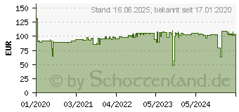 Preistrend fr EATON 3S 700 IEC (3S700I)