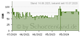 Preistrend fr EZVIZ C3N Outdoor berwachungskamera (303101432)