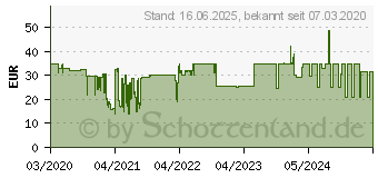 Preistrend fr ARLO VMA5201H - Kameragehuse - Mossy Oak - fr Arlo Pro 3, Ultra 4K, VMS5140 (VMA5201H-10000S)