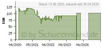 Preistrend fr EVGA B5 850W Bronze PC-Netzteil (220-B5-0850-V2)