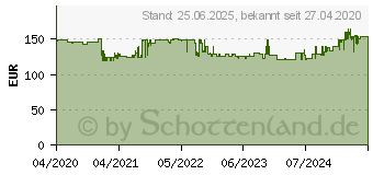 Preistrend für AVM FRITZ!Box 6820 LTE V3 (20002907)