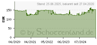 Preistrend fr AVM FRITZ!Box 6820 LTE V3 (20002907)